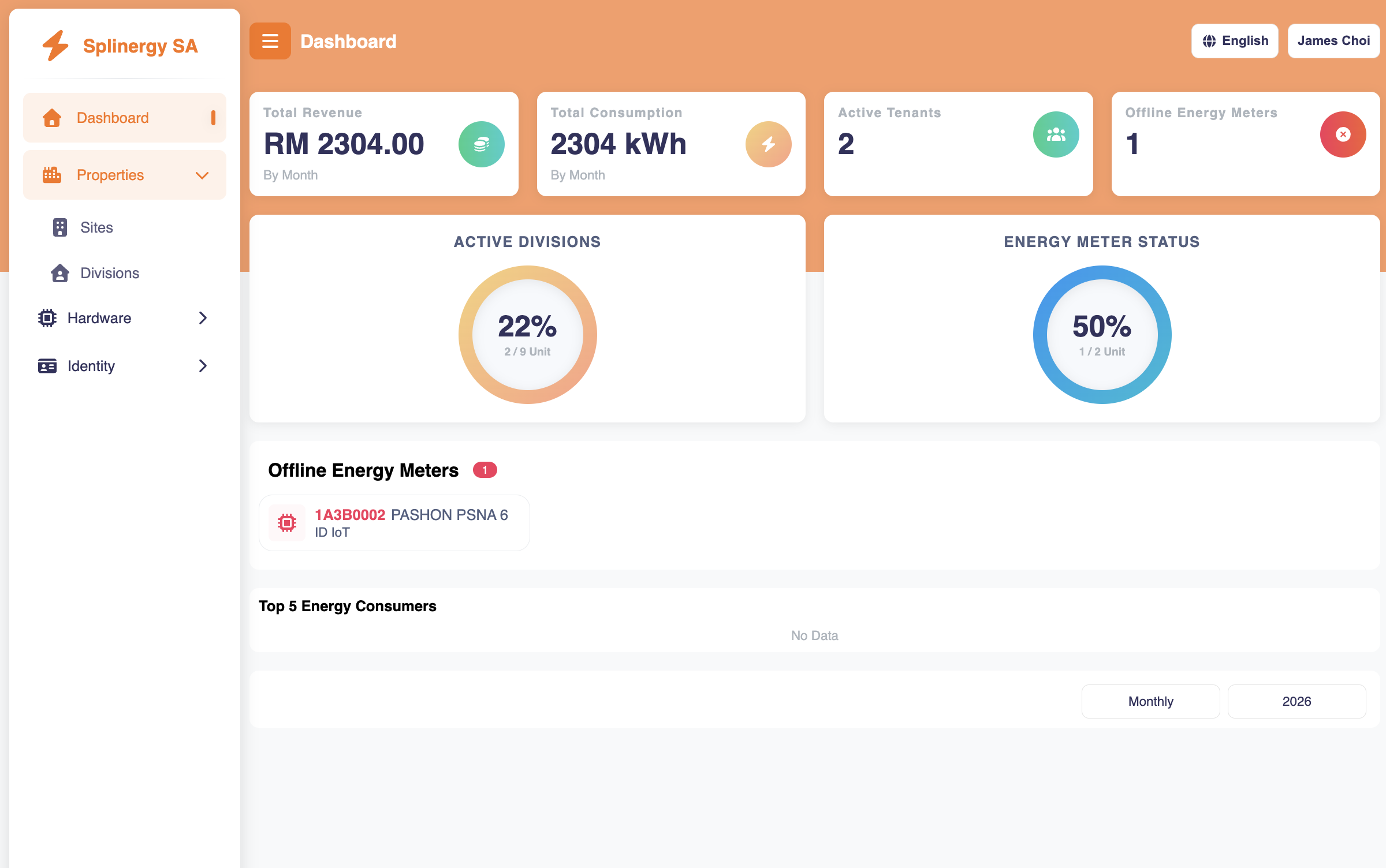 Splinergy admin dashboard showing RM 2,304 total revenue, 2,304 kWh consumption, active tenants and energy meter status
