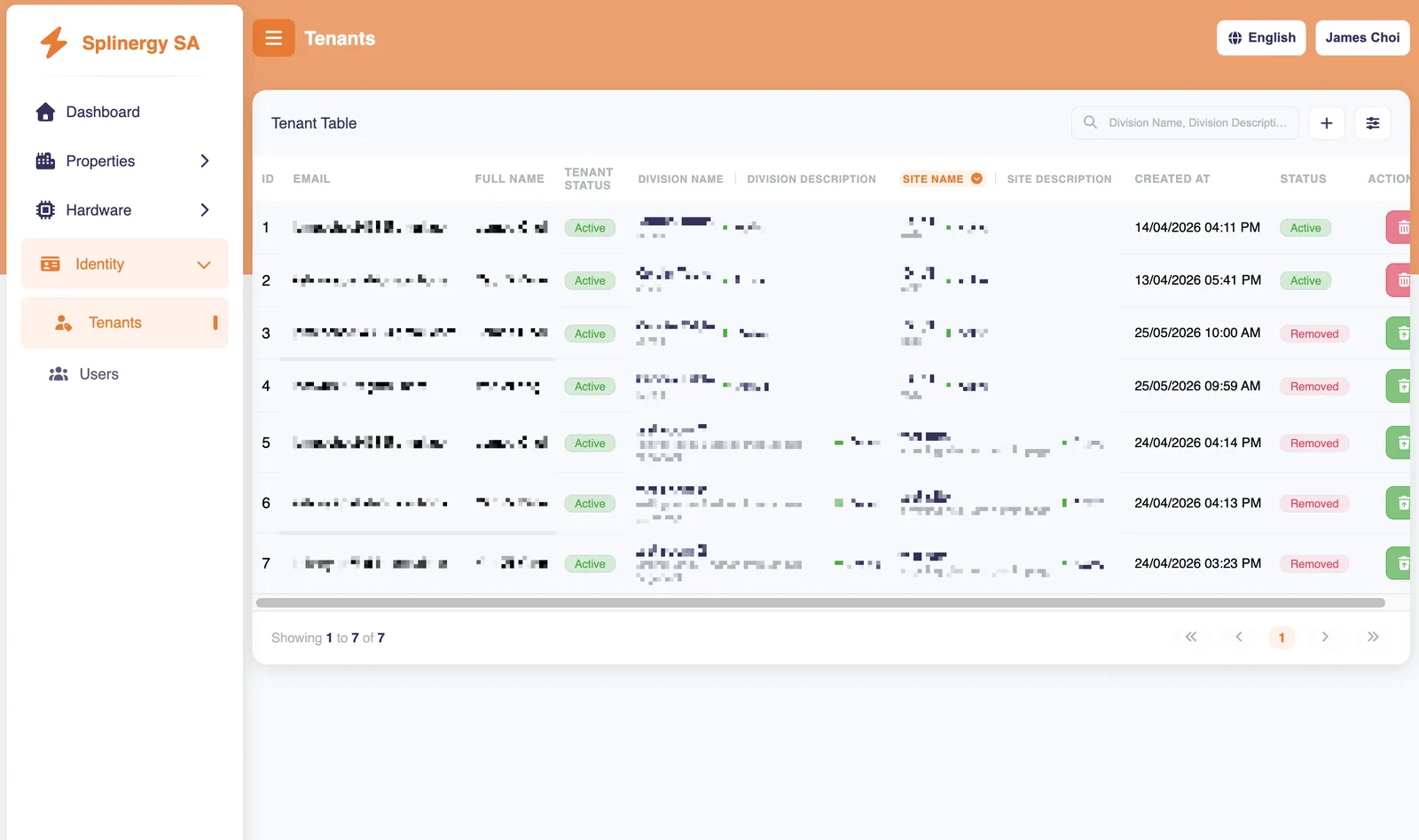 Tenant management table showing email, full name, status, division, site, created-at and actions per tenant